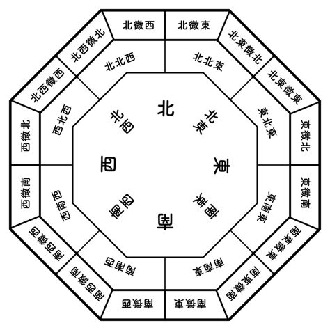 東南 風水|風水｜南東の方角が持つ気と運は？開運に効果的な部屋別インテ 